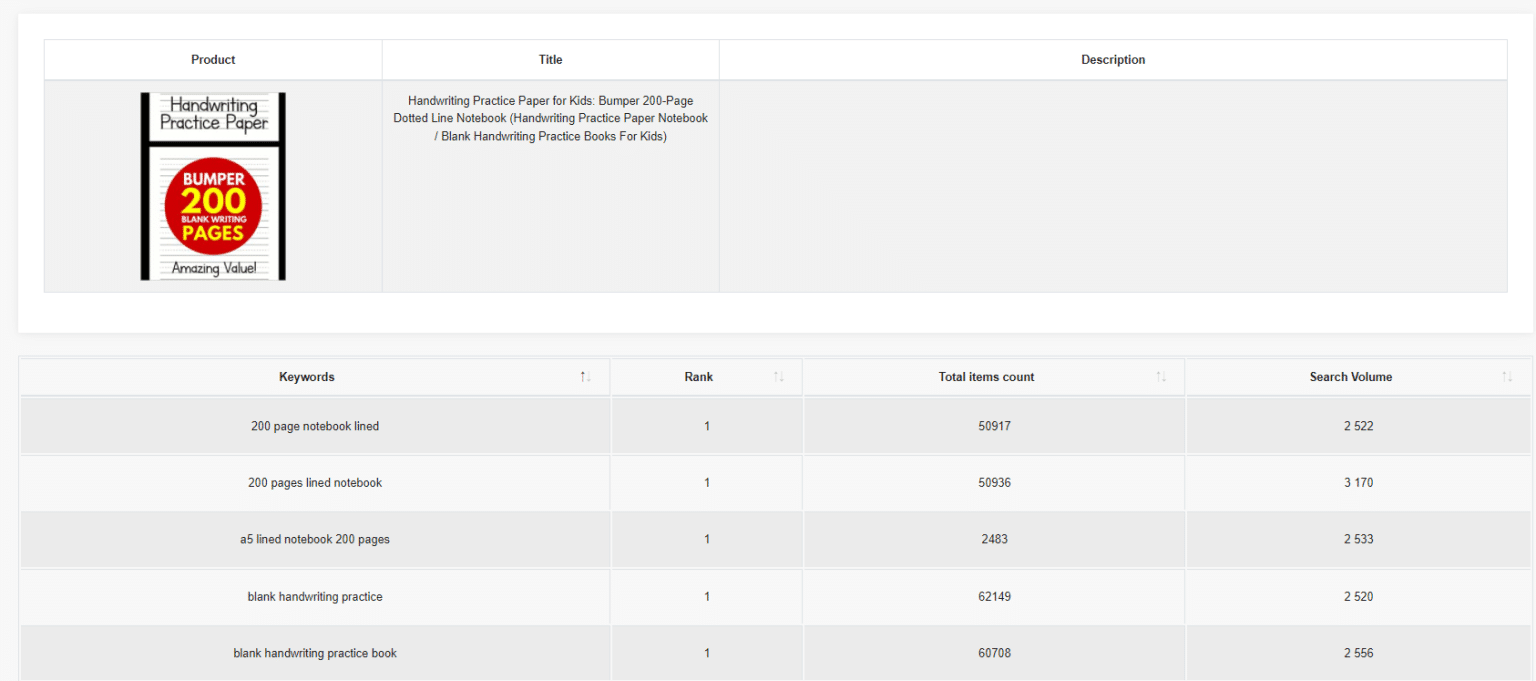 Reveal The Keywords Behind The Success Of Amazon's BestSelling KDP