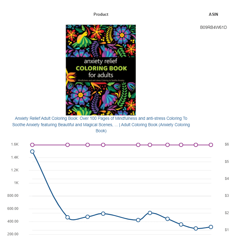 Amazon kdp best store sellers