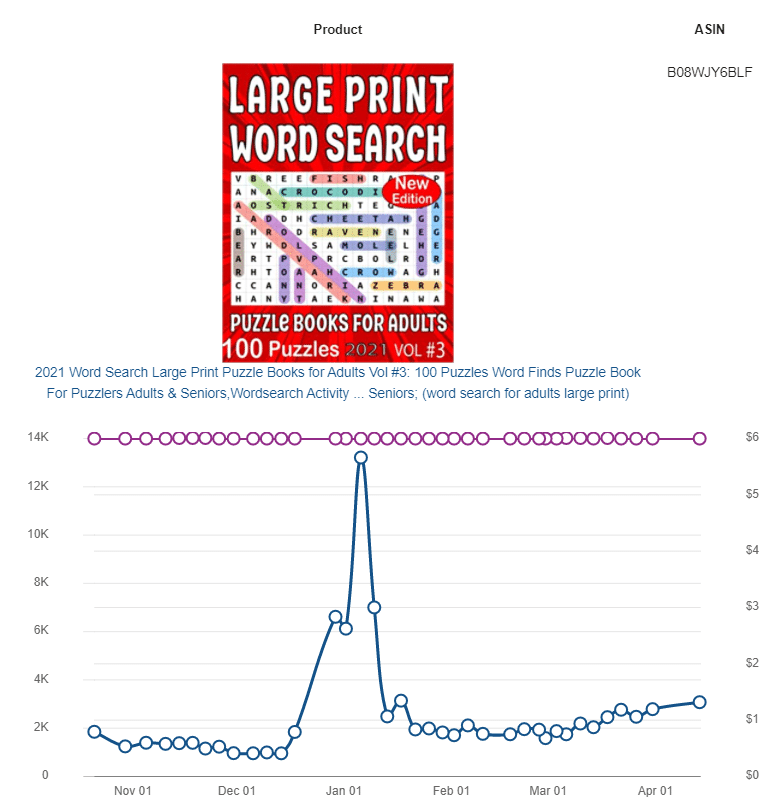 Large Print Word Search Books For Adults Volume 4: Word Search