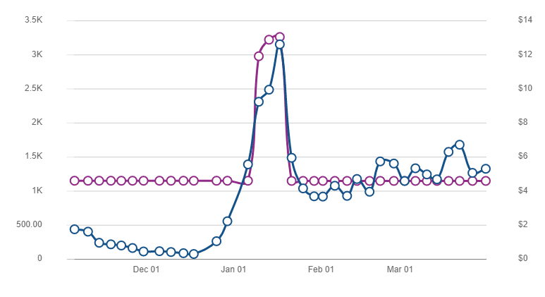 https://bookbolt.io/wp-content/uploads/2022/04/pricing-change.png