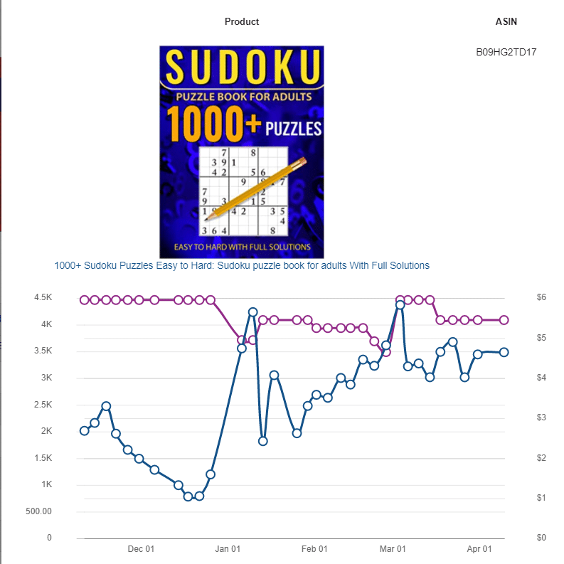 Choosing the right Sudoku puzzle: Market size and profitability of the  Sudoku niche on  KDP - Book Bolt