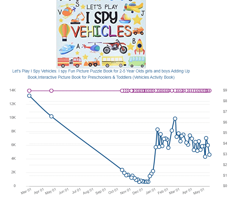 https://bookbolt.io/wp-content/uploads/2022/05/i-spy-vehicles.png