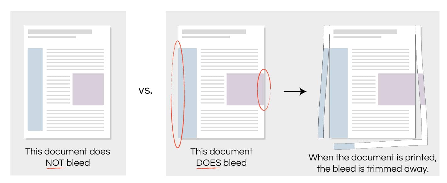 bleed-or-no-bleed-when-it-comes-to-printed-books-your-definitive