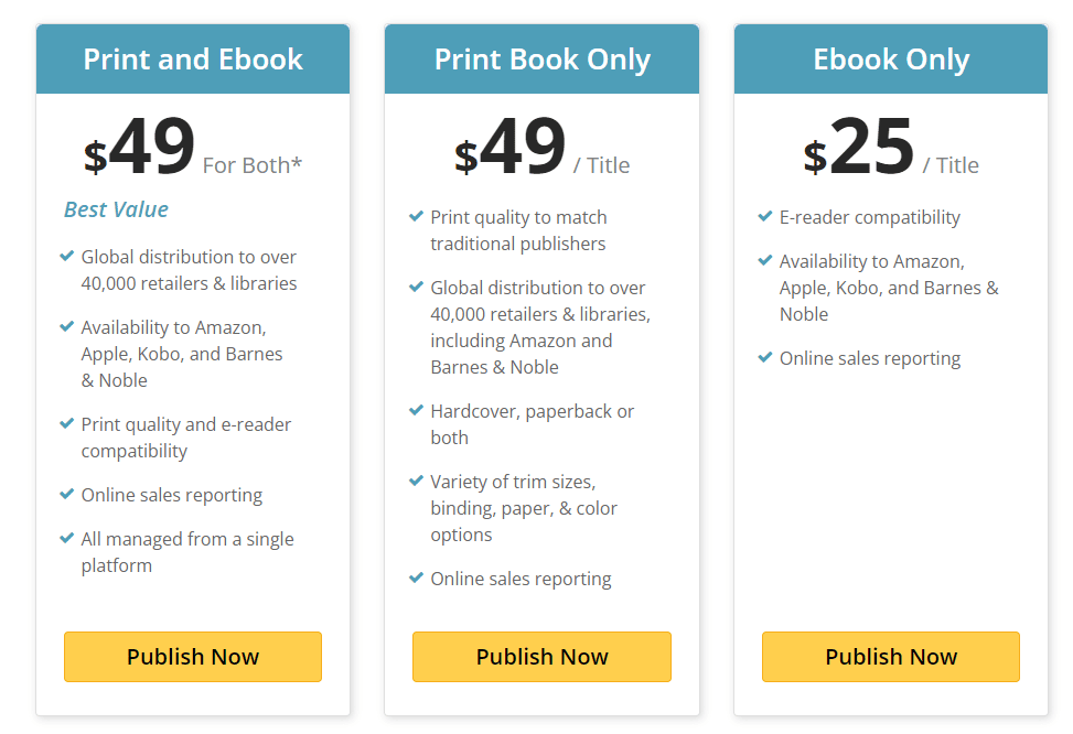 Low Content Book Distribution - Where Can You Make The MOST Sales? - Book  Bolt