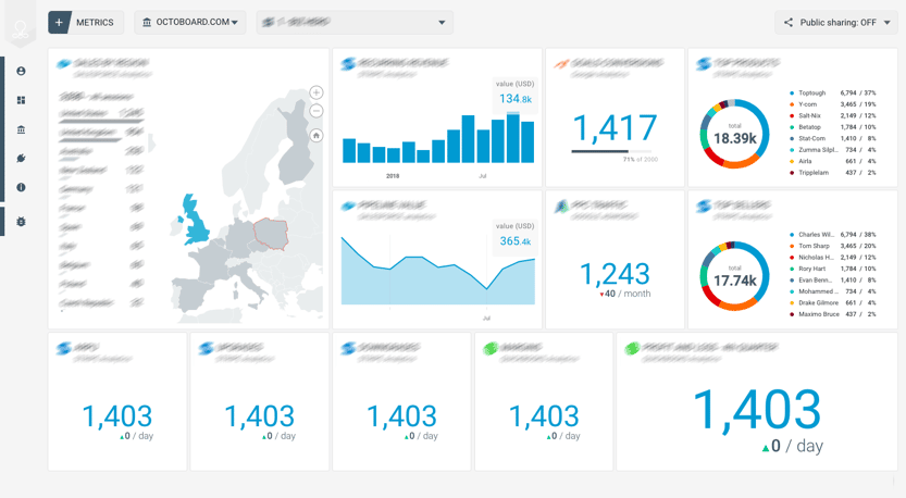 Template for generated report: Mailchimp engagement template