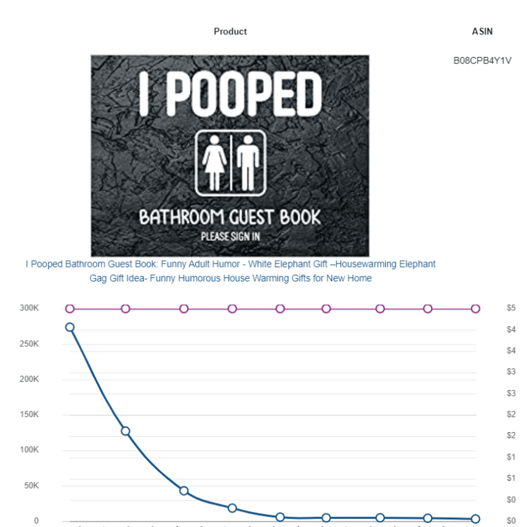 Bestselling guest books to include in your Amazon KDP portfolio