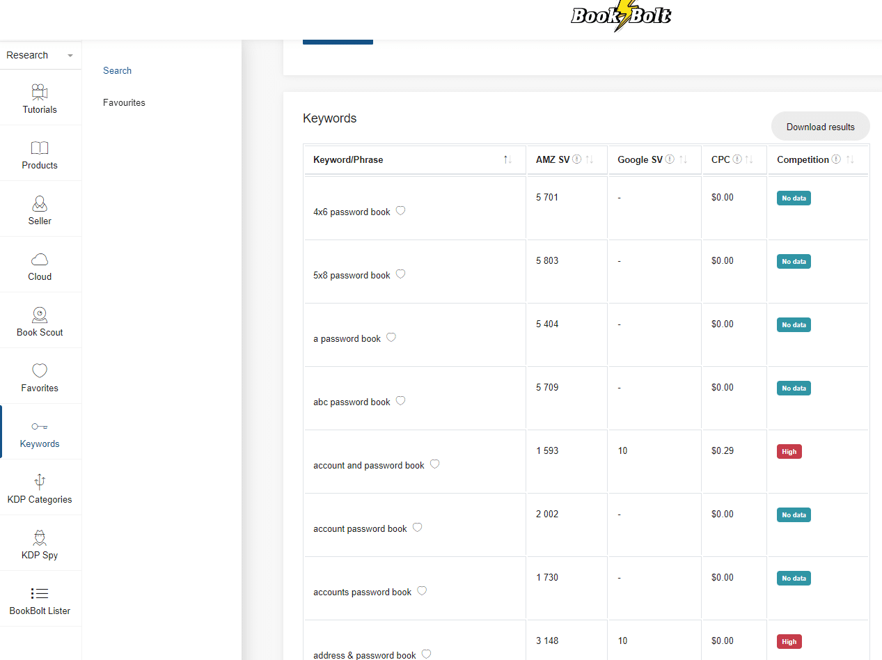 5 Profitable KDP Keywords With Low Competition High Demand, by Nora, ILLUMINATION