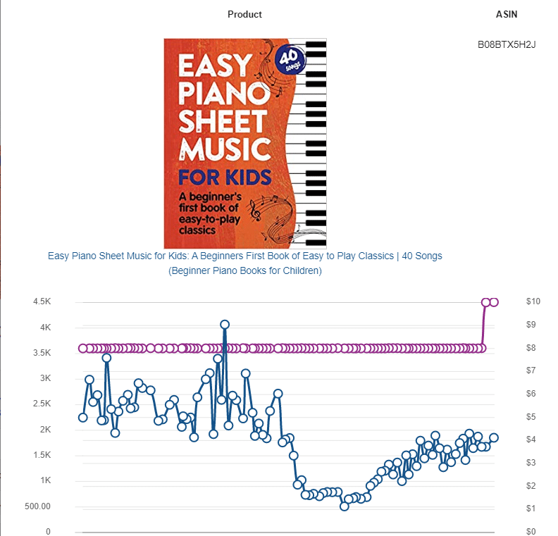 Easy Piano Sheet Music for Kids: A Beginners First Book of Easy to Play  Classics | 40 Songs (Beginner Piano Books for Children)