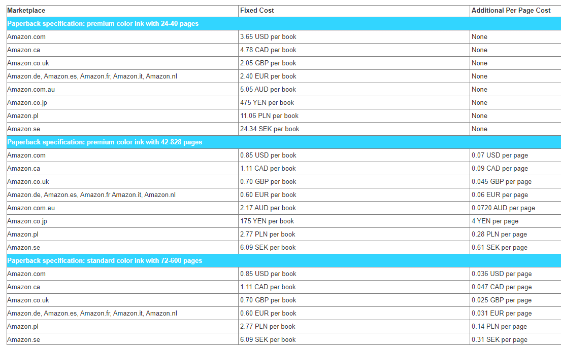 Cost of deals printing a book