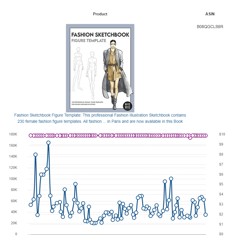 Figure template sketchbooks vs. Blank sketchbooks on  KDP: how do  they compare in terms of popularity and profitability - Book Bolt