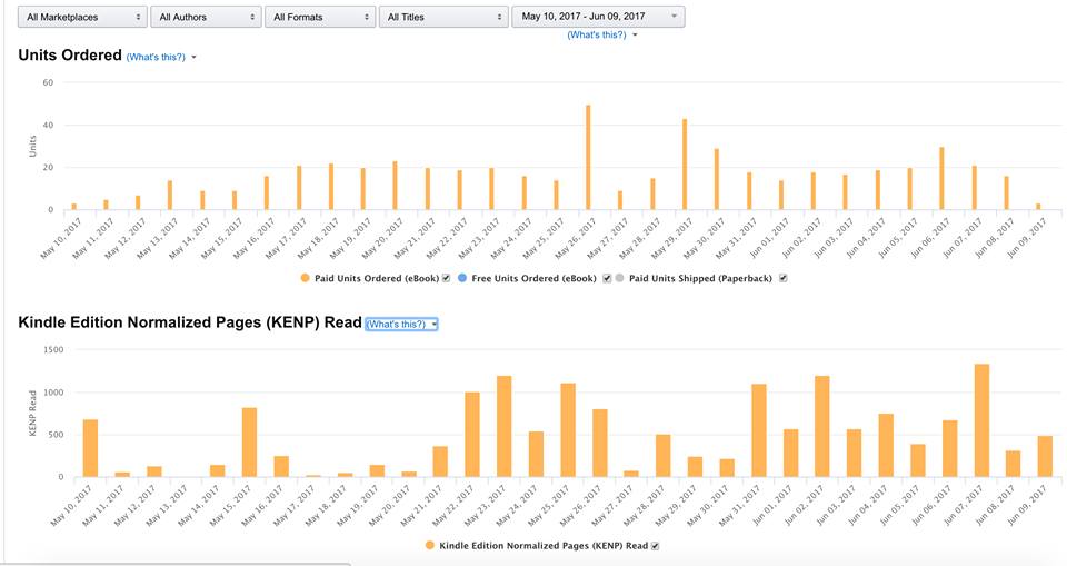 A screenshot of a graph Description automatically generated